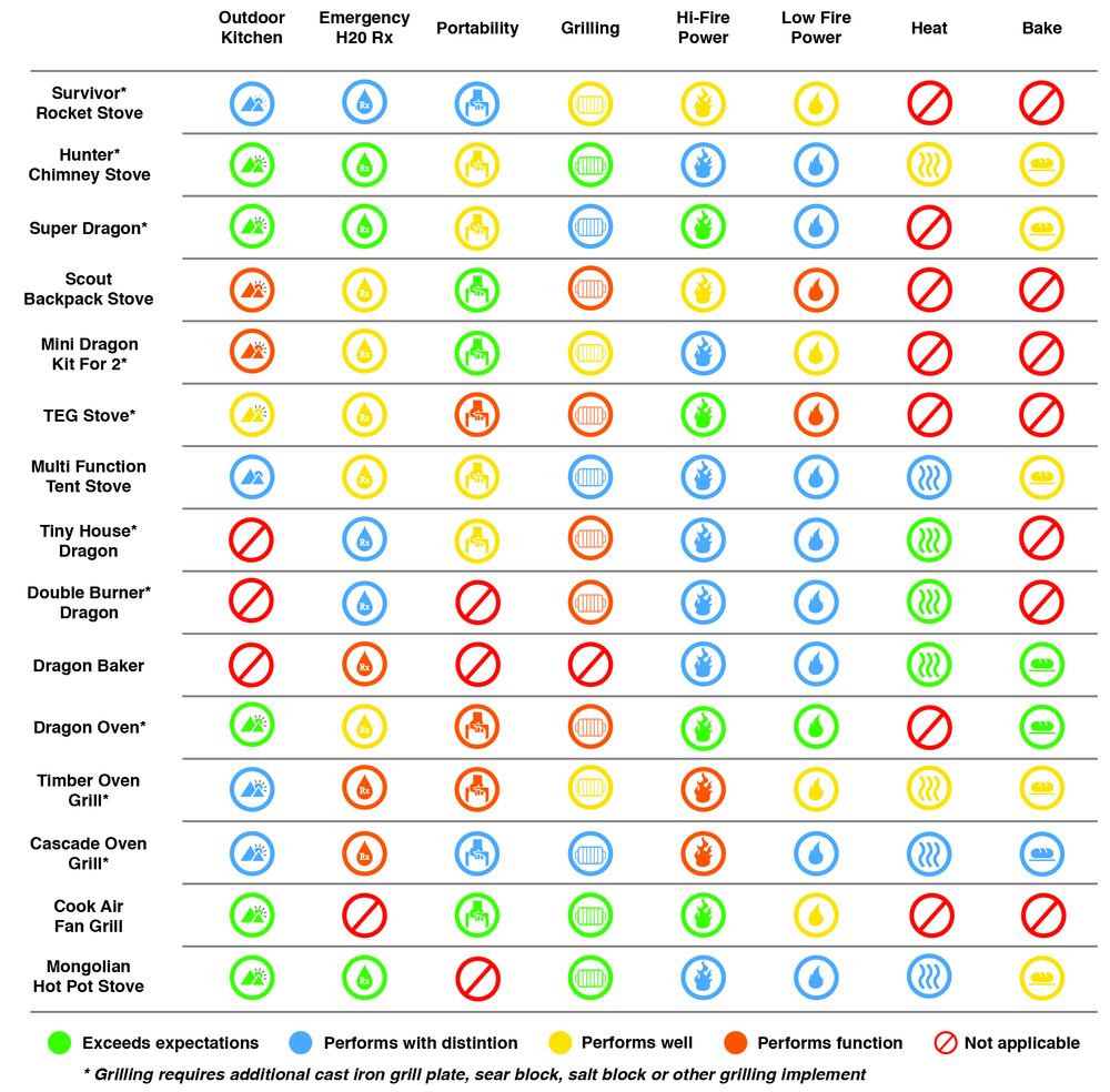 Stove Comparison Chart